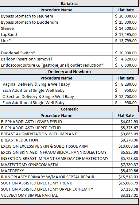 Market-Based Services (Flat Rate)